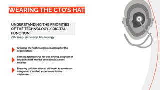 Creating the Technological roadmap for the
organization.
Seeking sponsorship for and driving adoption of
solutions that may be critical to business
success
Ensuring collaboration at all levels to create an
integrated / uniﬁed experience for the
customers
WEARING THE CTO’S HAT
Eﬃciency, Accuracy, Technology
UNDERSTANDING THE PRIORITIES
OF THE TECHNOLOGY / DIGITAL
FUNCTION
 