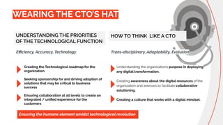 Creating the Technological roadmap for the
organization.
Seeking sponsorship for and driving adoption of
solutions that may be critical to business
success
Ensuring collaboration at all levels to create an
integrated / uniﬁed experience for the
customers
Understanding the organization’s purpose in deploying
any digital transformation.
Creating awareness about the digital resources of the
organization and avenues to facilitate collaborative
solutioning.
Creating a culture that works with a digital mindset.
Ensuring the humane element amidst technological revolution
HOW TO THINK LIKE A CTO
Eﬃciency, Accuracy, Technology Trans-disciplinary, Adaptability, Evolution
WEARING THE CTO’S HAT
UNDERSTANDING THE PRIORITIES
OF THE TECHNOLOGICAL FUNCTION
 