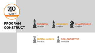 PROGRAM
CONSTRUCT
BUSINESS
mindset
INCLUSIVE
mindset
CHAMPIONING
mindset
DIGITAL & DATA
mindset
COLLABORATIVE
mindset
 