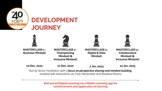 DEVELOPMENT
JOURNEY
MASTERCLASS 1 :
Business Mindset
10 Dec, 2022
MASTERCLASS 2 :
Championing
Mindset (&
Inclusive Mindset)
17 Dec, 2022
MASTERCLASS 3 :
Digital & Data
Mindset
7 Jan, 2023
MASTERCLASS 4 :
Collaborative
Mindset (&
Inclusive Mindset)
21 Jan, 2023
Run by Senior Facilitators with a focus on perspective sharing and mindset building,
enabled with interactions via Chat, Mentimeter and Breakout Rooms
Self-paced Digital Learning via a Mobile Learning app for
reinforcement and application of learning
 