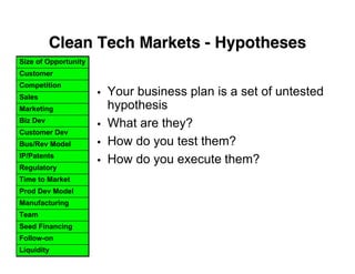 Clean Tech Markets - Hypotheses
Size of Opportunity
Customer
Competition
Sales
                      •   Your business pla...