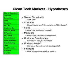 Clean Tech Markets - Hypotheses
Size of Opportunity
Customer
Competition           •   Size of Opportunity
Sales          ...