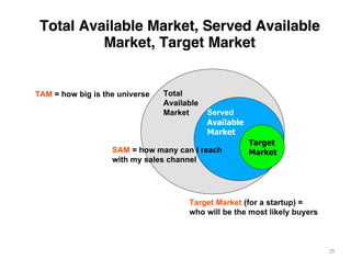 Total Available Market, Served Available
          Market, Target Market


TAM = how big is the universe   Total
         ...