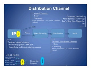 Distribution Channel
                                             Licensed Partners:
                                     ...
