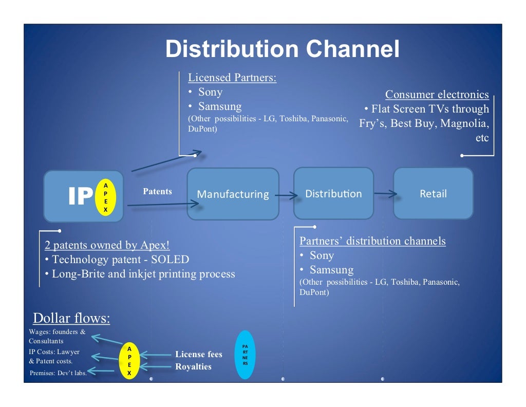 distribution channel licensed partners channels of distribution