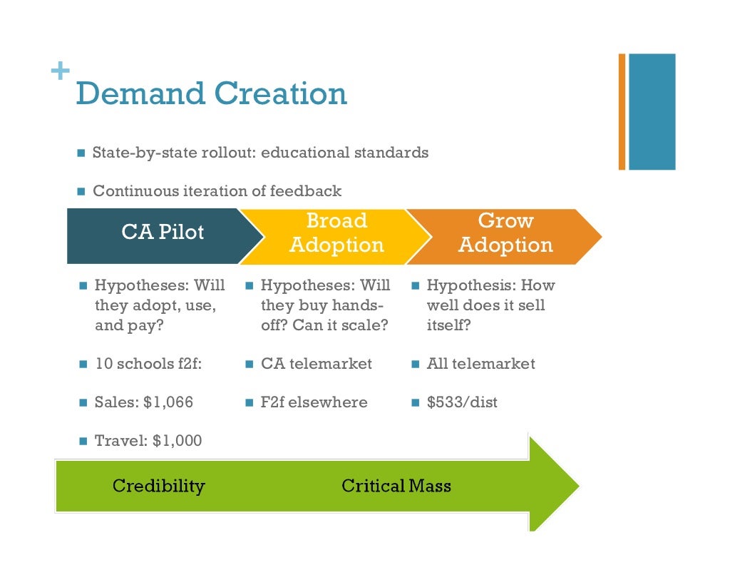 distribution and demand creation