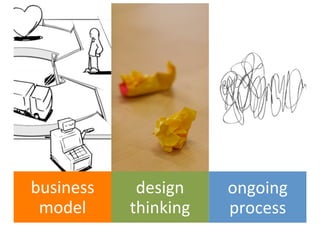 123
going	
  beyond	
  
 business	
           going	
  beyond
                        design	
        going	
  beyond
                                         ongoing	
  
   product	
             copying           wai8ng
  model
 innova8on             thinking
                       compe8tors        process
                                          for	
  proof
 