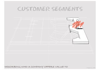 CUSTOMER SEGMENTS




DESCRIBING WHO A COMPANY OFFERS VALUE TO   images by JAM
 