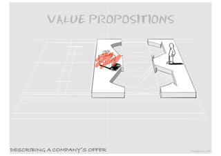 VALUE PROPOSITIONS




DESCRIBING A COMPANY’S OFFER   images by JAM
 