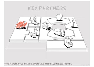 KEY PARTNERS




THE PARTNERS THAT LEVERAGE THE BUSINESS MODEL   images by JAM
 