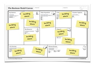 building                                    building
                     block                                       block


                          building
                                                                                      building
                             block              building
building                                         block                                block
 block


                                                           building
                                                            block
                       building
                        block                                         building
                                                                      block




                                     build
                                          ing
      bu   ilding                    bloc
                                                                           building
                                         k
           block                                                            block
 