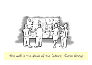 “the wall is the desk of the future” (Dave Gray)

                                               40
 