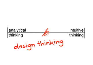 analytical            intuitive
thinking              thinking

          thin king
   design
 