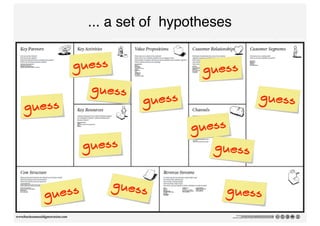 ... a set of hypotheses


        guess                guess
           guess
                    guess               guess
guess
                            guess
          guess                guess


                gues
  guess             s               guess
 