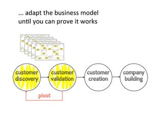 ...	
  adapt	
  the	
  business	
  model
 un8l	
  you	
  can	
  prove	
  it	
  works




customer            customer        customer    company
discovery           validation       creation    building

            pivot
 