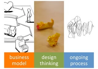 business	
      design	
     ongoing	
  
 model         thinking      process
 