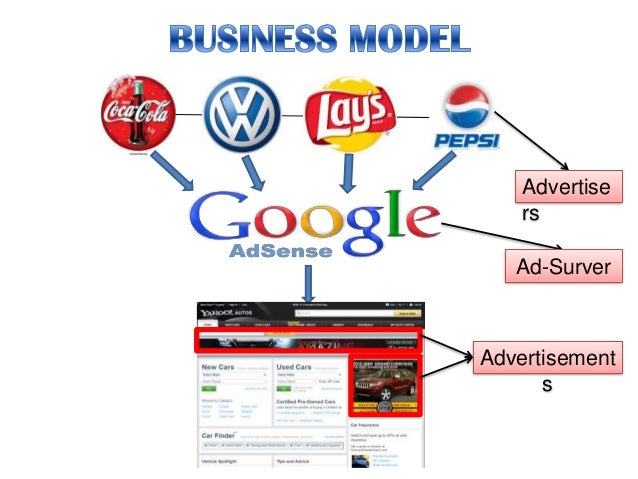 Google AdSense: Panduan Lengkap untuk Membangun Bisnis yang Menguntungkan