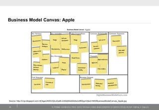 Business model Slide 20