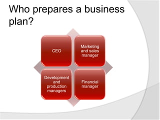 Who prepares a business
plan?

                     Marketing
          CEO        and sales
                     manager




       Development
           and       Financial
        production   manager
        managers
 