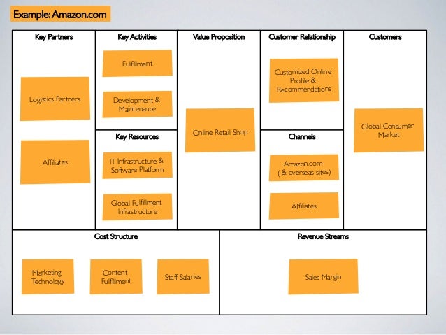 Examples of creative problem solving in business