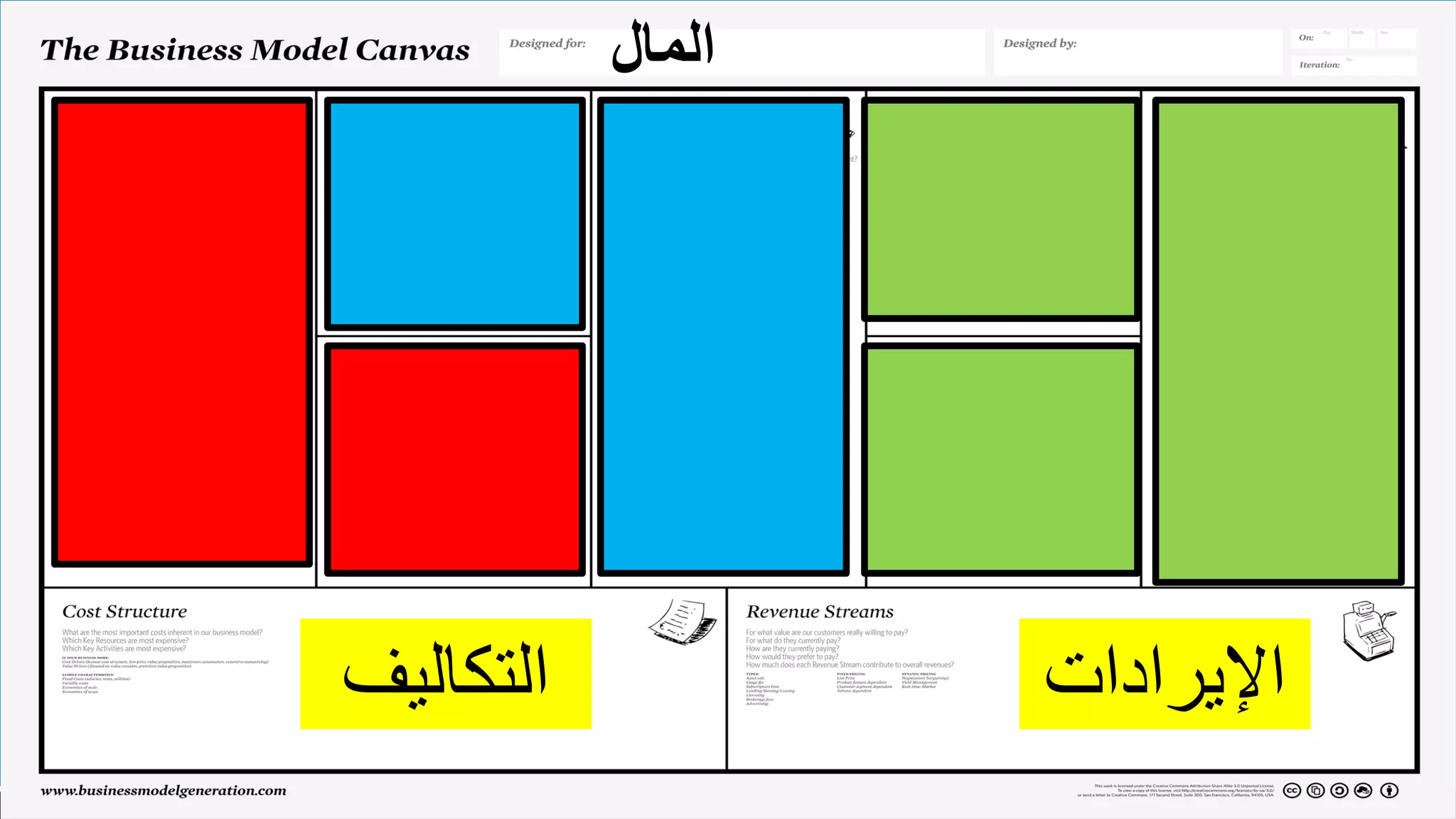 ‫المضافة‬ ‫القيمة‬
‫المال‬
‫التكاليف‬ ‫اإليرادات‬
 