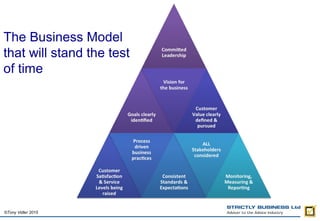 The Business Model
that will stand the test
of time
©Tony Vidler 2015
 