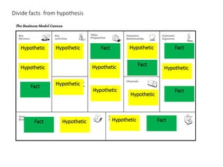 Fact
Hypothetic
HypotheticHypothetic
Hypothetic
Hypothetic
Hypothetic
Fact
Fact
Fact
Fact
Hypothetic
Hypothetic
Fact Hypothetic
Hypothetic
Fact
Hypothetic
Divide facts from hypothesis
 
