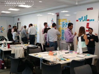 IDEATION SESSION
 