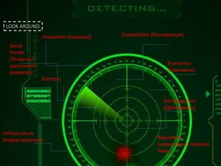 Innovation (Інновації) Competition (Конкуренція)
Demographics
(Демографія)
Economics
(Економіка)
Infrastructure
(Інфраструктура) -
Partners
Social
trends
(Тенденції
суспільного
розвитку)
Regulation
(нормативно-правова
база)
LOOK AROUND
 