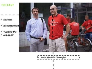 DELFAST
 Newness
 Risk Reduction
 “Getting the
 Job Done”
 Mass Market + Diversified
 