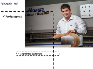 “Escada-М”
 Performance
 Segmented Customers
 