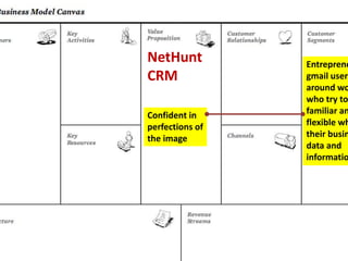 Entreprene
gmail users
around wo
who try to
familiar an
flexible wh
their busin
data and
informatio
Confident in
perfections of
the image
NetHunt
CRM
 