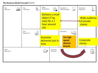 Delivery a small
object (7 kg
max) for a 1
hour around
city
DELFAST
Wide audience
of private
clients
Corporate
clients
Guaranty
deliveries just in
time
Via high
speed
electro-
bicycle
 