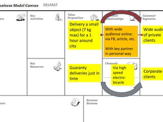 Delivery a small
object (7 kg
max) for a 1
hour around
city
DELFAST
Wide audie
of private
clients
Corporate
clients
Guaranty
deliveries just in
time
Via high
speed
electro-
bicycle
With wide
audience online:
via FB, article, etc.
With key partner
in personal way
 
