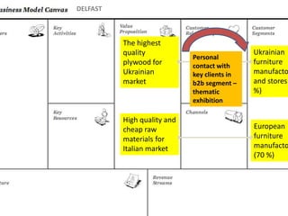 The highest
quality
plywood for
Ukrainian
market
DELFAST
Ukrainian
furniture
manufacto
and stores
%)
European
furniture
manufacto
(70 %)
High quality and
cheap raw
materials for
Italian market
Personal
contact with
key clients in
b2b segment –
thematic
exhibition
 