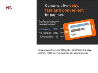 https://www.fiserv.com/blog/the-point/planning-stay-
business-make-easy-consumers-pay-you-blog.aspx
NB
 