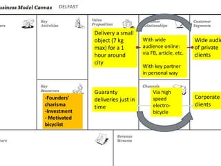 Delivery a small
object (7 kg
max) for a 1
hour around
city
DELFAST
Wide audie
of private
clients
Corporate
clients
Guaranty
deliveries just in
time
Via high
speed
electro-
bicycle
With wide
audience online:
via FB, article, etc.
With key partner
in personal way
-Founders’
charisma
-Investment
- Motivated
bicyclist
 
