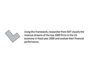 Using this framework, researcher from MIT classify the
revenue streams of the top 1000 firms in the US
economy in fiscal year 2000 and analyze their financial
performance.
 