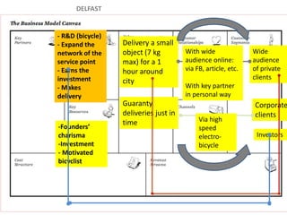 Delivery a small
object (7 kg
max) for a 1
hour around
city
DELFAST
Wide
audience
of private
clients
Corporate
clients
Guaranty
deliveries just in
time Via high
speed
electro-
bicycle
With wide
audience online:
via FB, article, etc.
With key partner
in personal way
-Founders’
charisma
-Investment
- Motivated
bicyclist
- R&D (bicycle)
- Expand the
network of the
service point
- Earns the
investment
- Makes
delivery
Investors
 