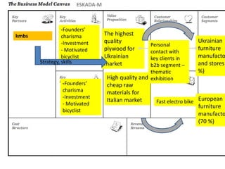 The highest
quality
plywood for
Ukrainian
market
ESKADA-M
Ukrainian
furniture
manufacto
and stores
%)
European
furniture
manufacto
(70 %)
High quality and
cheap raw
materials for
Italian market
Personal
contact with
key clients in
b2b segment –
thematic
exhibition
-Founders’
charisma
-Investment
- Motivated
bicyclist
Fast electro bike
-Founders’
charisma
-Investment
- Motivated
bicyclist
kmbs
Strategy, skills
 
