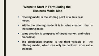 BUSINESS MODEL.pptx