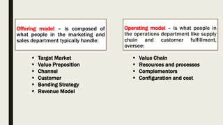 BUSINESS MODEL.pptx