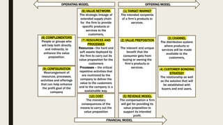 BUSINESS MODEL.pptx