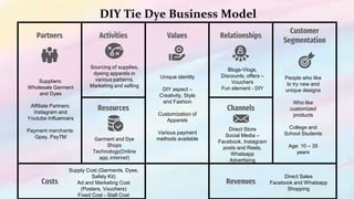 DIY Tie Dye Business Model
Partners Activities Values Relationships
Customer
Segmentation
Resources Channels
Costs Revenues
Blogs-Vlogs,
Discounts, offers –
Vouchers
Fun element - DIY
Direct Store
Social Media –
Facebook, Instagram
posts and Reels,
Whatsapp
Advertising
People who like
to try new and
unique designs
Who like
customized
products
College and
School Students
Age: 10 – 35
years
Unique identity
DIY aspect –
Creativity, Style
and Fashion
Customization of
Apparels
Various payment
methods available
Sourcing of supplies,
dyeing apparels in
various patterns,
Marketing and selling
Suppliers:
Wholesale Garment
and Dyes
Affiliate Partners:
Instagram and
Youtube Influencers
Payment merchants:
Gpay, PayTM
Direct Sales
Facebook and Whatsapp
Shopping
Supply Cost (Garments, Dyes,
Safety Kit)
Ad and Marketing Cost
(Posters, Vouchers)
Fixed Cost - Stall Cost
Garment and Dye
Shops
Technology(Online
app, internet)
 