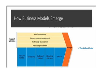 How to develop a effective business model | PDF