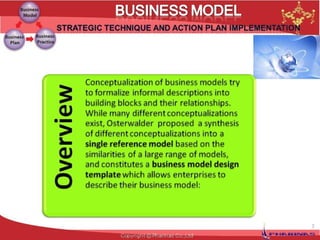 Business model demo | PPT