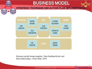 Business model demo | PPT