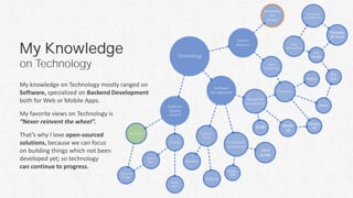My Business Model | PDF | Web Development | Internet