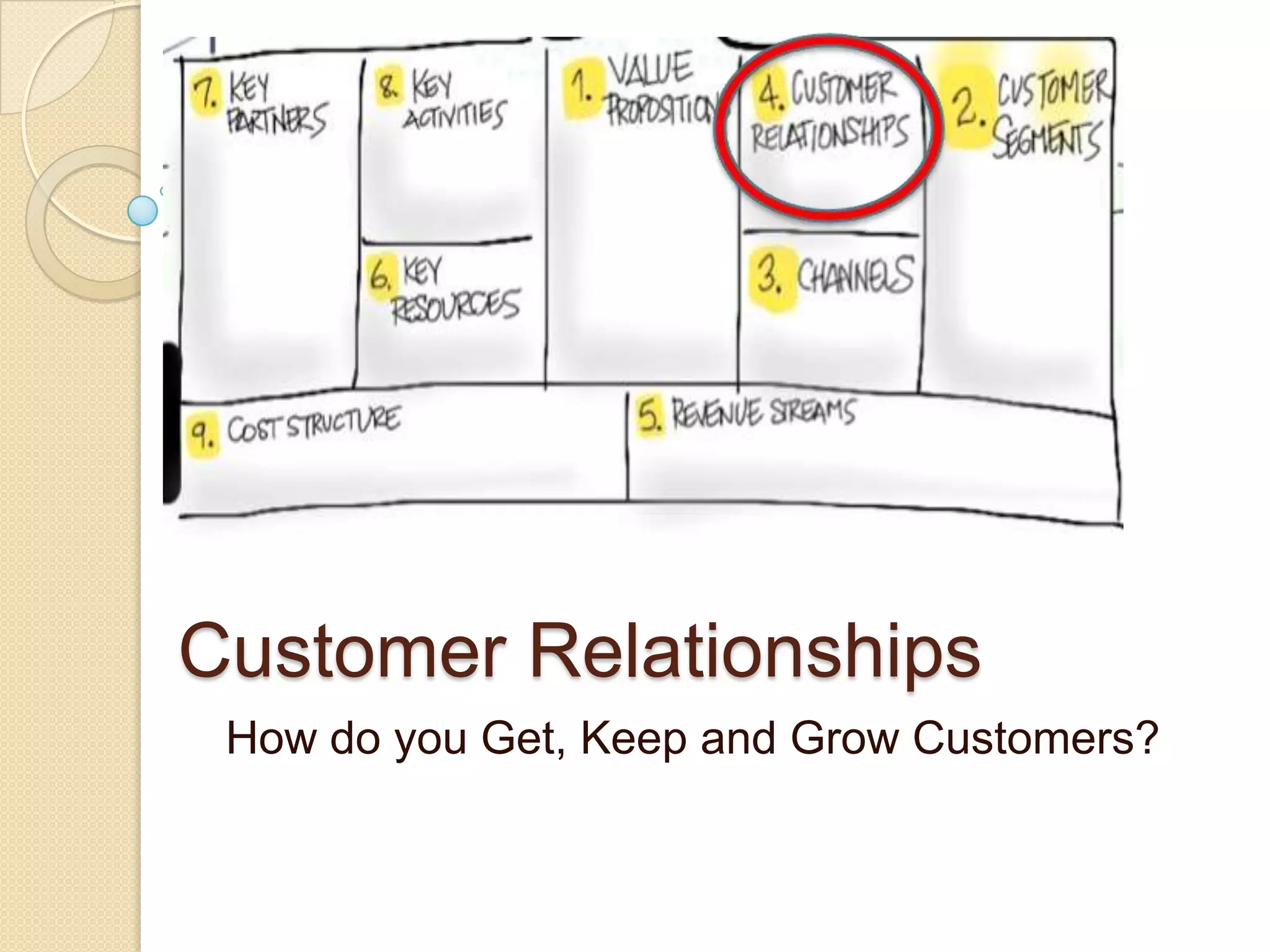 Customer Relationships
 How do you Get, Keep and Grow Customers?
 