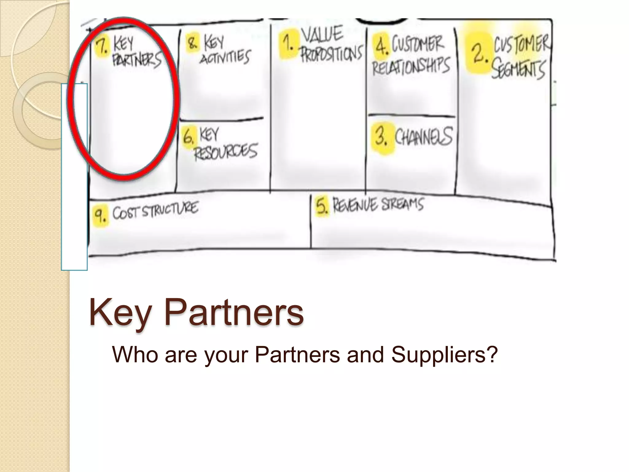 Key Partners
 Who are your Partners and Suppliers?
 